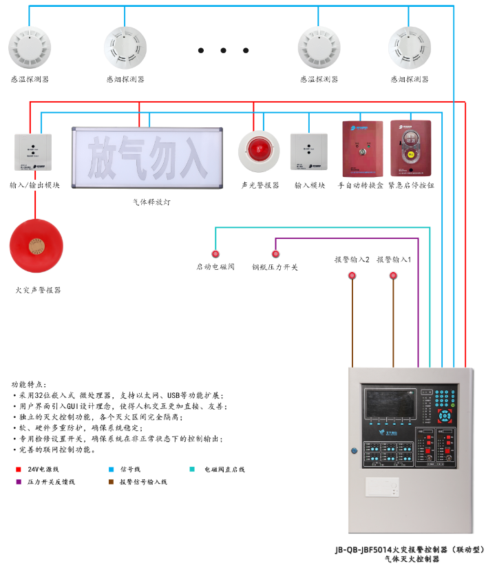 JB-QB-JBF5014青海气体灭火控制器系统组成图