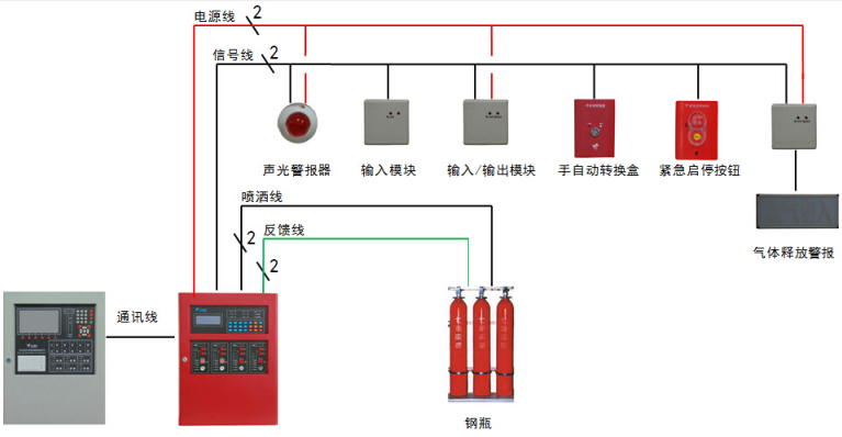 JBF5016青海气体灭火控制器控制系统图